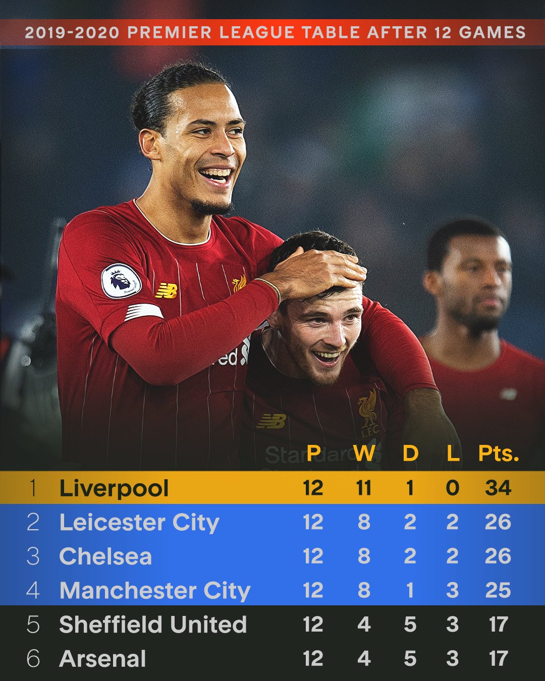 包含利物浦主帅表态决胜比赛，坚定征程雄心的词条