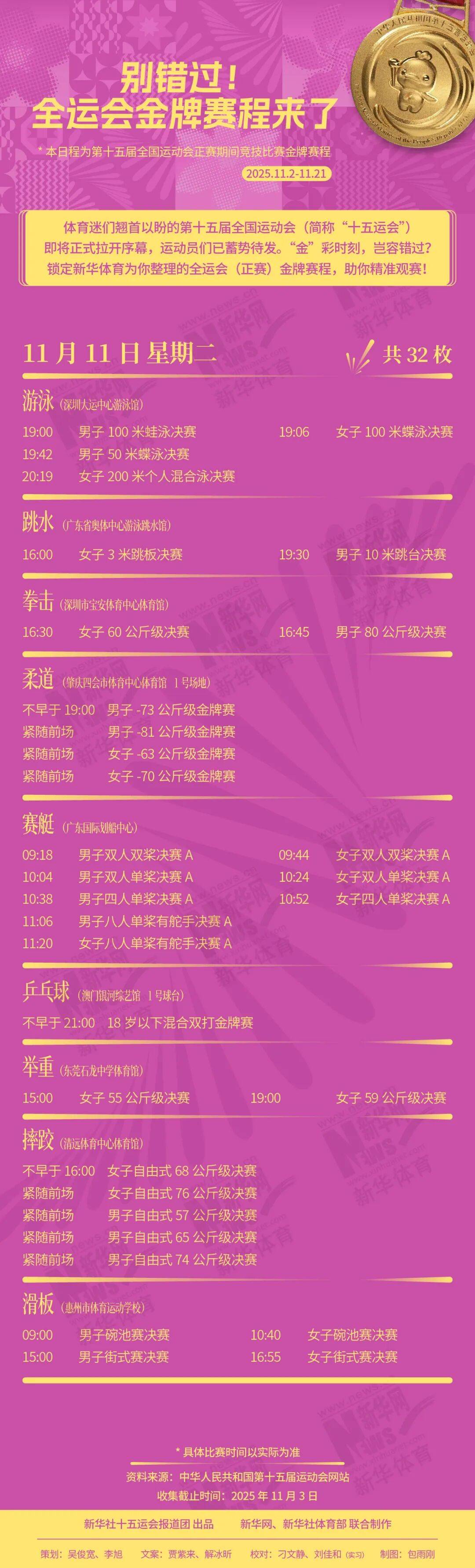 时刻关注运动员们的最新成绩和表现