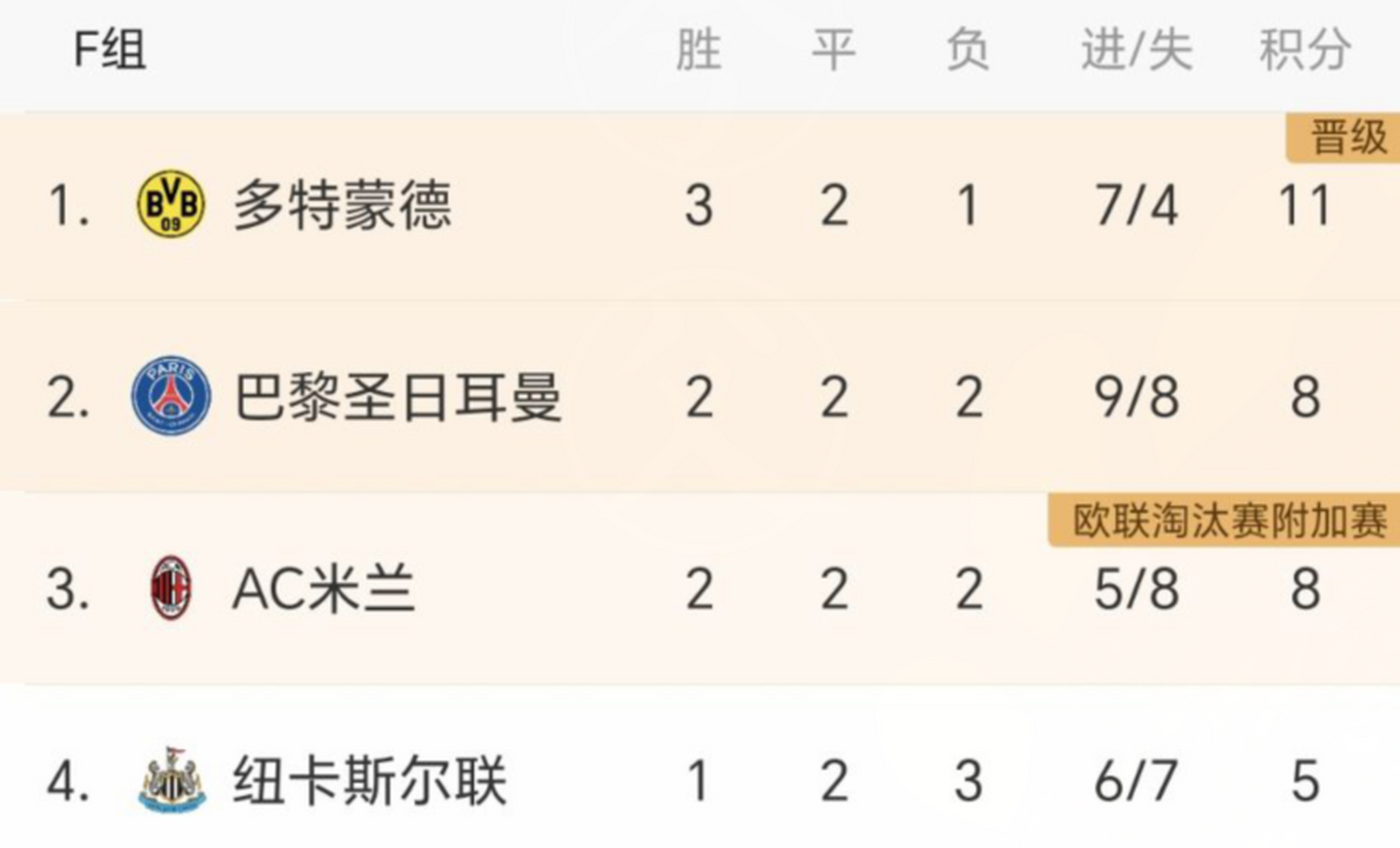 包含波兰翻盘多特蒙德，姆巴佩统治全场的词条